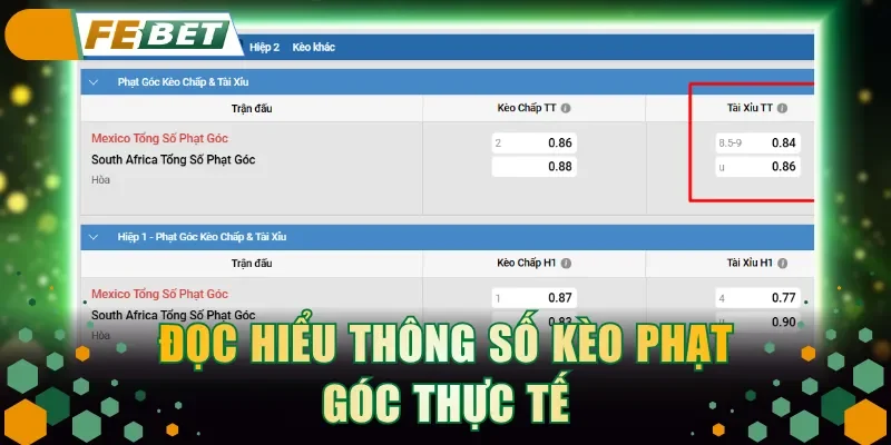 Đọc hiểu thông số kèo phạt góc thực tế