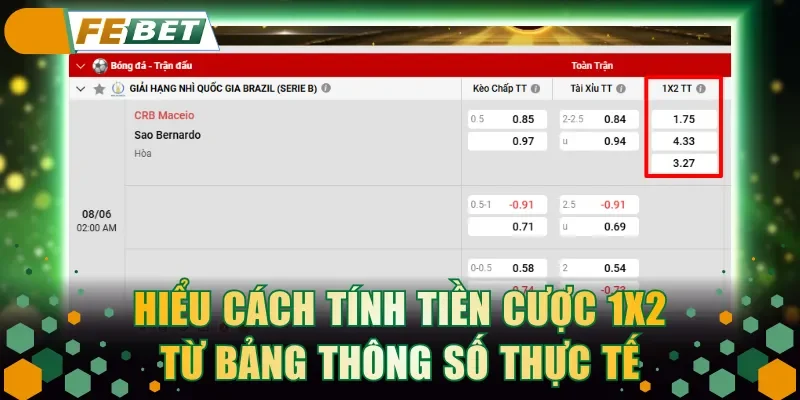 Hiểu cách tính tiền cược 1x2 từ bảng thông số thực tế