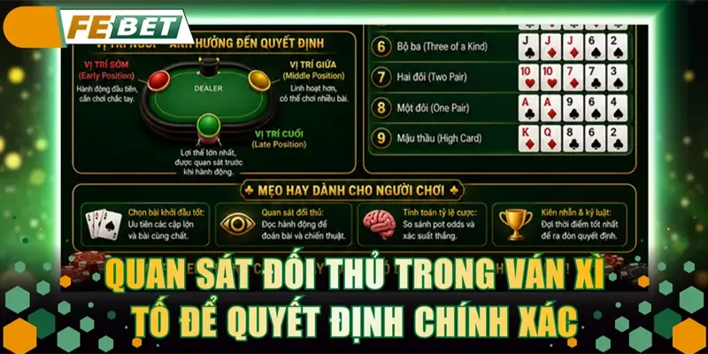 Quan sát đối thủ trong ván Xì Tố để quyết định chính xác